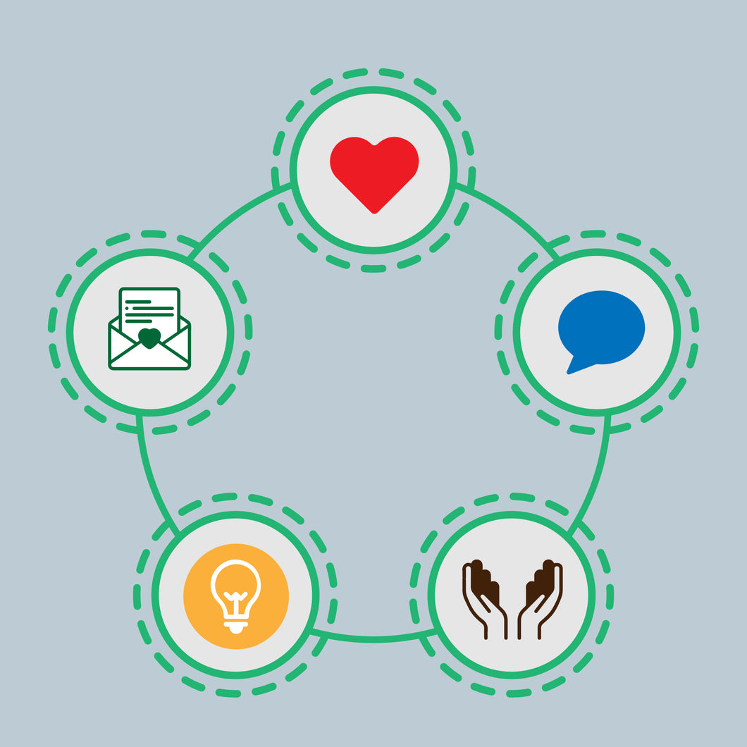 New Interactive Workshop! How to Incorporate Asset-Based Language into Donor Communications