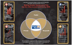 New! A Picture Paints 1000 Words: How to create a one-page compelling case for support to inspire donor investment